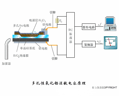 【电气知识】这是我见过最全的传感器工作原理动图,37张,张张经典!的图15